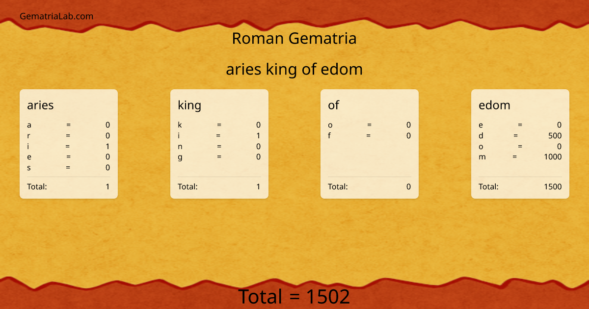 aries king of edom in roman Gematria